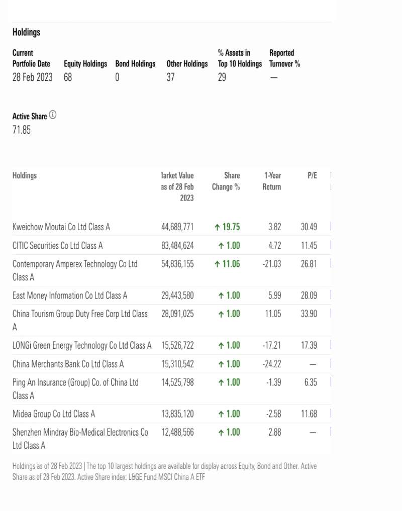 加仓!加仓!全球巨头们积极加仓中国发生了什么? - 综合新闻- 加拿大新闻- 约克论坛