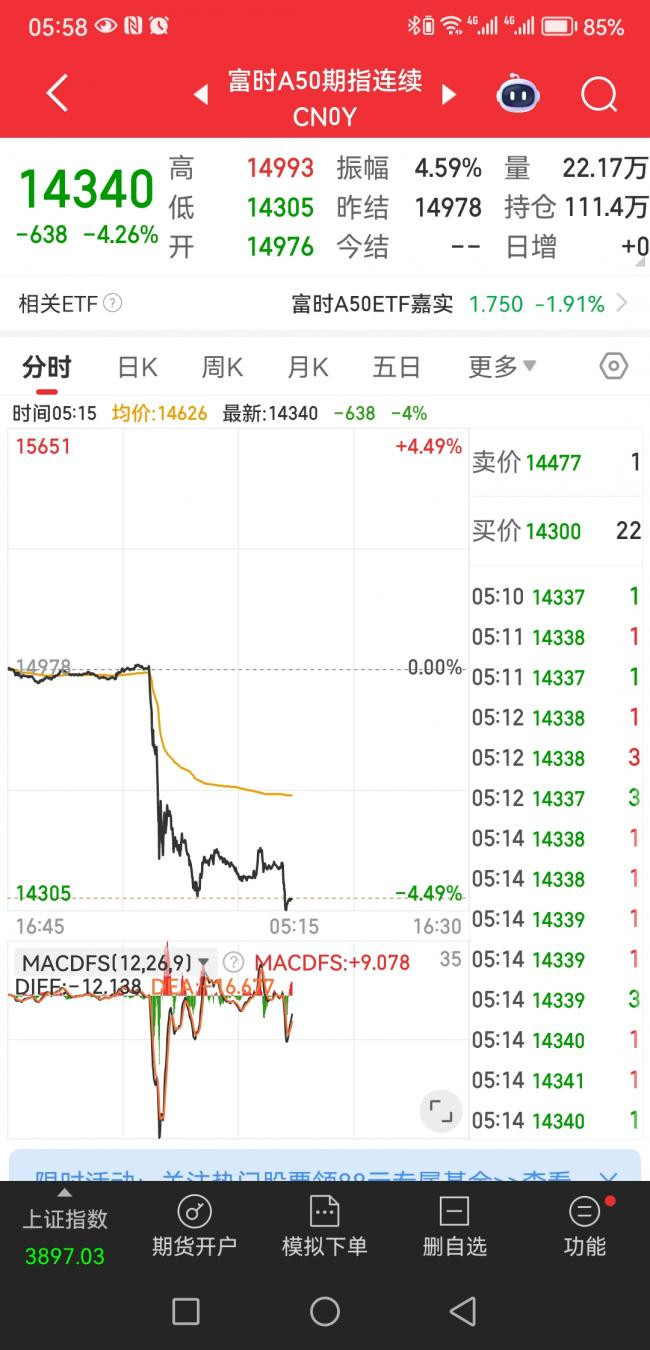 突发：全球股市大幅下跌有啥大事要发生吗- 综合新闻- 加拿大新闻- 约克论坛