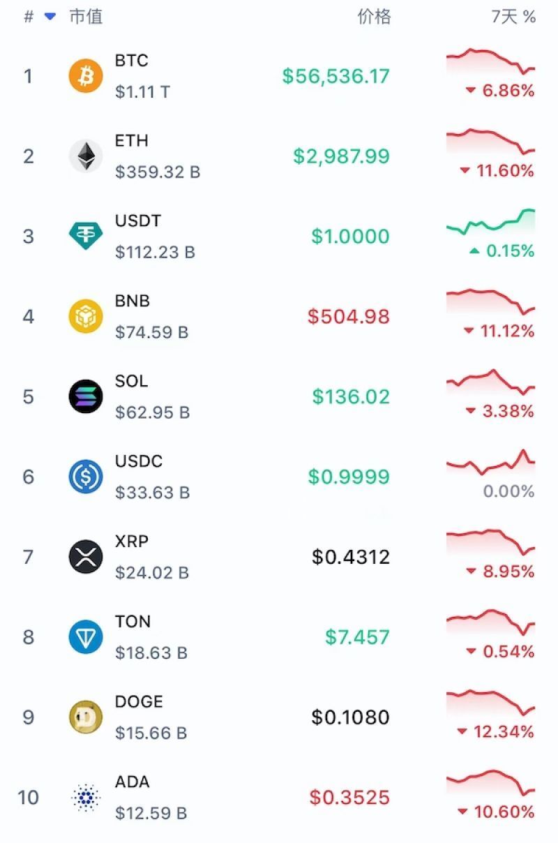 政府带头抛售,多方利空来袭,比特币要跌到什么时候(图) - 综合新闻- 加拿大新闻- 约克论坛