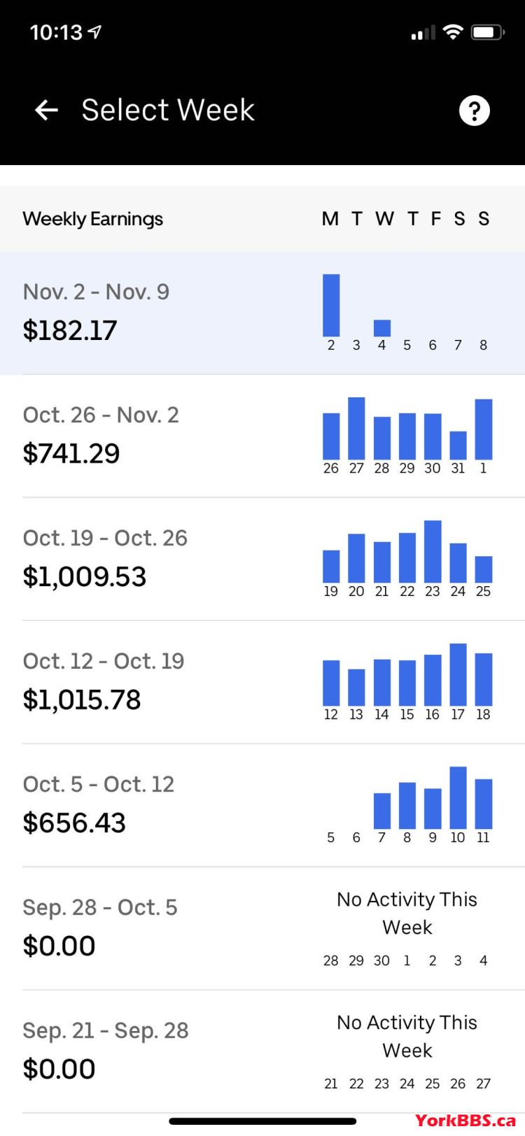 更新：Uber送餐第一个月毛收入3604.95刀，满意度99%，欢迎交流- 找工交流- 求职招聘- 多伦多华人社区- 约克论坛