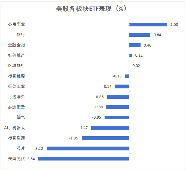 降息担忧冲击,纳指大跌超2%!美股创两月最大周跌(组图)