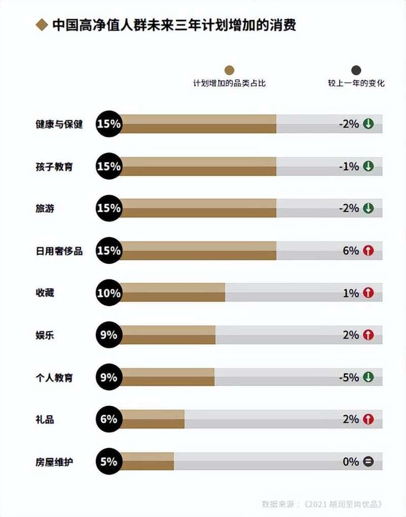 中国富人的品质生活趋势中国高净值人群喜欢什么? - 综合新闻- 加拿大新闻- 约克论坛